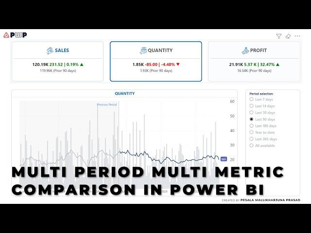 Multi-period multi-metric sales comparisons including moving average in power bi. Visualization.