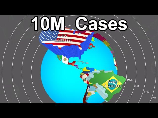 Coronavirus - 1 Case to 10M Cases.