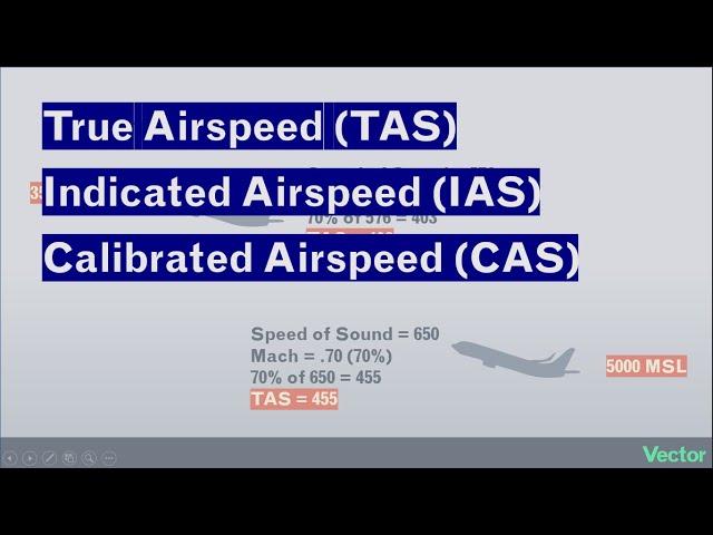 Types of Airspeed, Explained