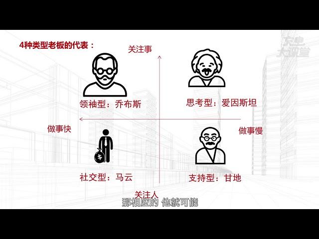 第1课 管理上级：学会这1个职场绝招，什么性格老板都挺你