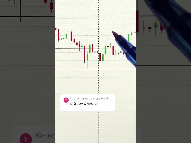 АКЦИИ ВТБ ОБЗОР 15.06.2025   #инвестиции #акции #трейдинг #trading