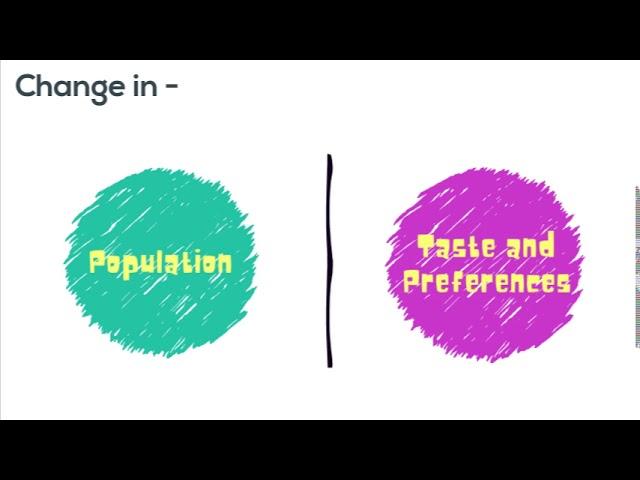 Income, Population, Taste and Preferences - Law of Demand | Makemyassignments.com