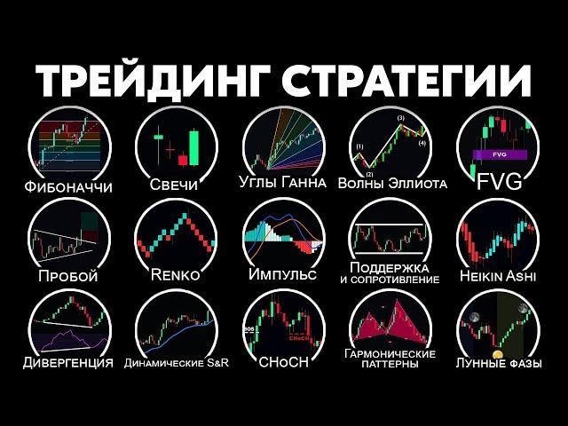 22 Trading Strategies in 15 Minutes
