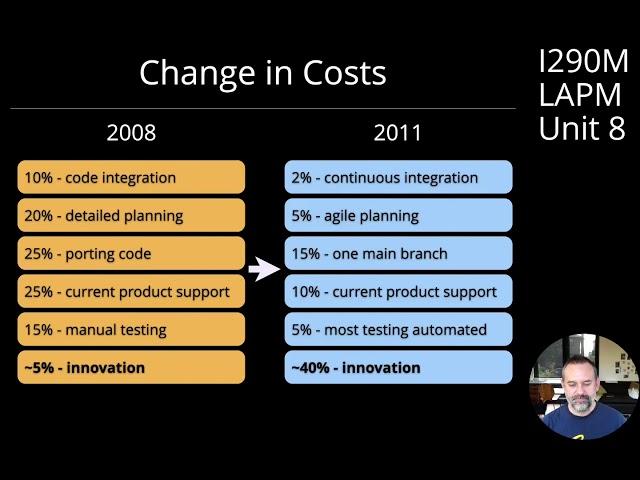 Unit 8 Module 2: The Improvement Kata