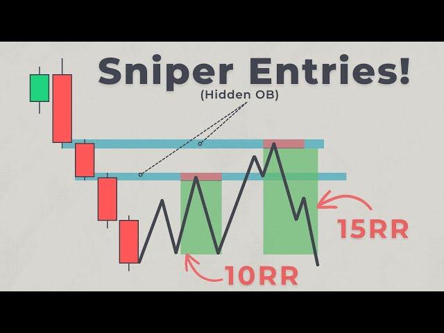 ICT Hidden Order Block Trading Strategy (FVG Secret)