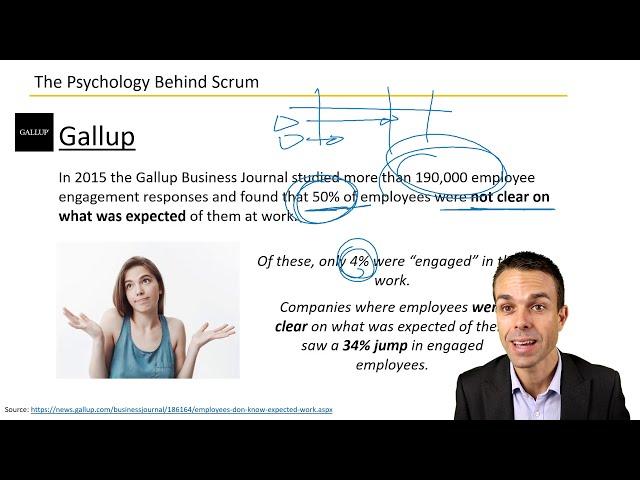 The Psychology Behind Scrum - Agile