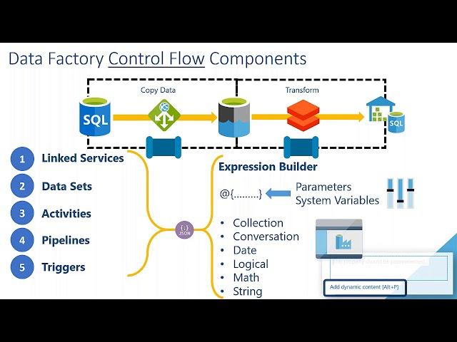 Paul Andrew: A Complete Introduction to Azure Data Factory at Data Platform Discovery Day April 2020