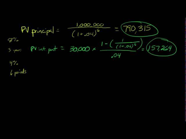 How to Amortize a Bond Discount