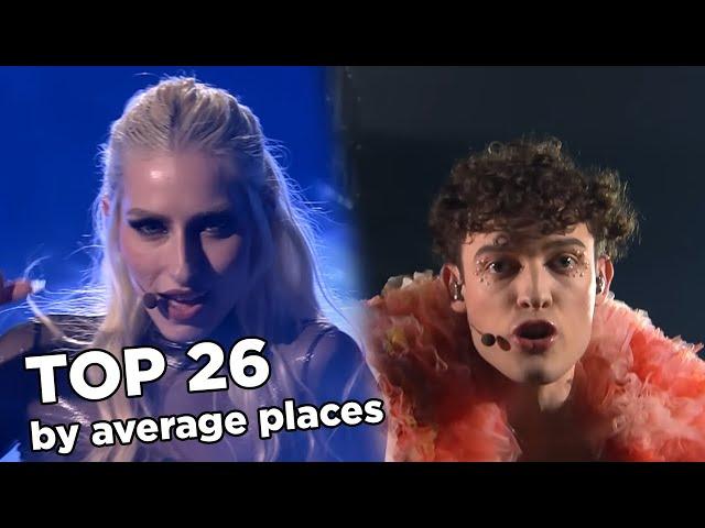 Eurovision 2024 - Final Top 26 by Average Places (Jury / Televote split results)