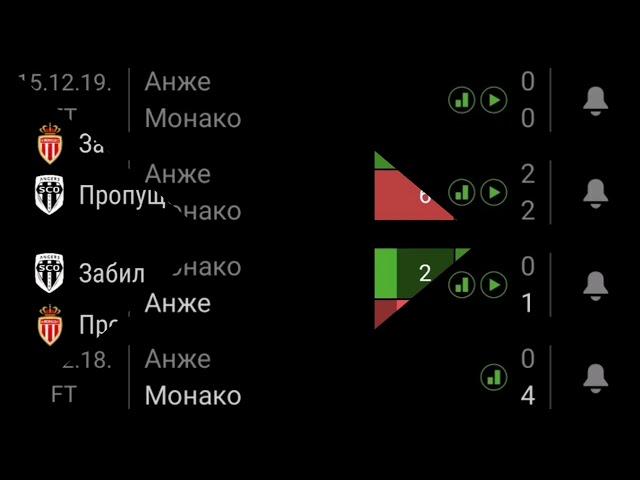 Прогноз и ставка на матч чемпионата Франции «Монако» — «Анже» 9 января 2021 года