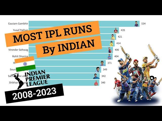 Top 10 INDIAN PLAYERS with most Runs in IPL form 2008-2023 (Racing Bar Charts)