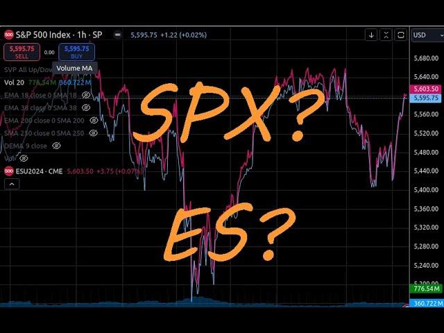 E-Minis & SPX-Index - kleine & feine Unterschiede!