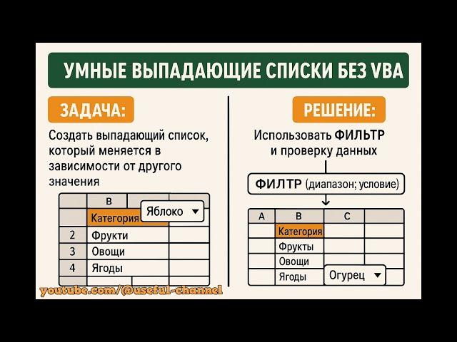 4 топ Excel-лайфхака 2025 года: автоматизация, фильтры, дашборды без VBA!