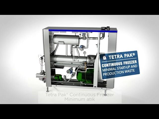 Tetra Pak® Continuous Freezer S düşük üretim maliyeti