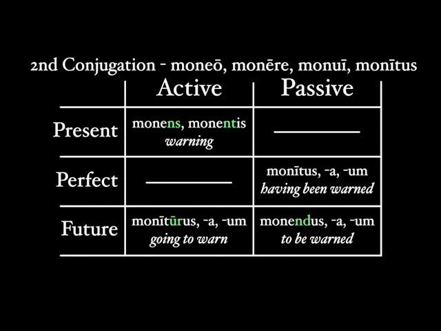 Participles in Latin