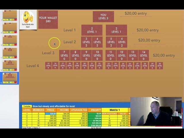 crypto builder funnel explained by jim watts