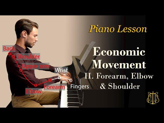 Effortless piano play: economic movement of forearm, elbow & shoulder