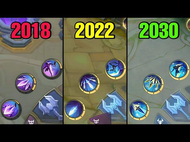 Gusion 5 Years Evolution