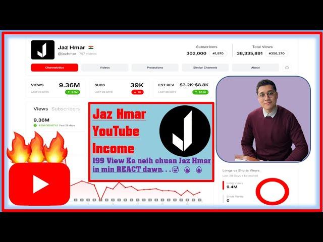 Jaz Hmar YouTube Hlawh Zat  | Mizo YouTuber-te Kal Zel Dan Tur