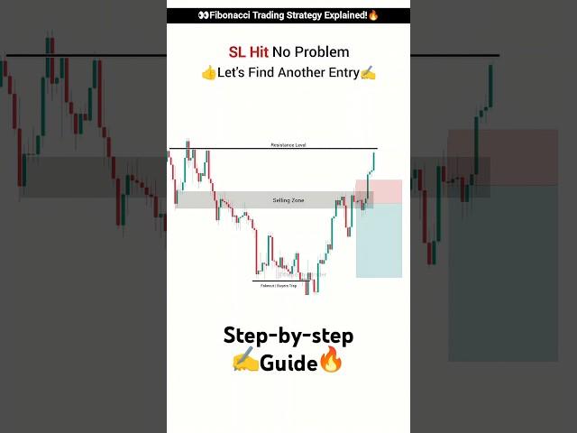 How to Trade with Fibonacci Levels | Advanced Price Action Strategy Explained! | #trading #shorts