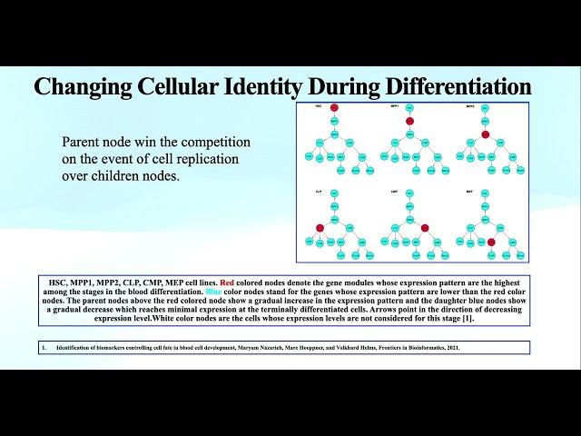 Biomarker Modelling Through Solving Primal-Dual... - Maryam Nazarieh - Poster - RSGDREAM 2023