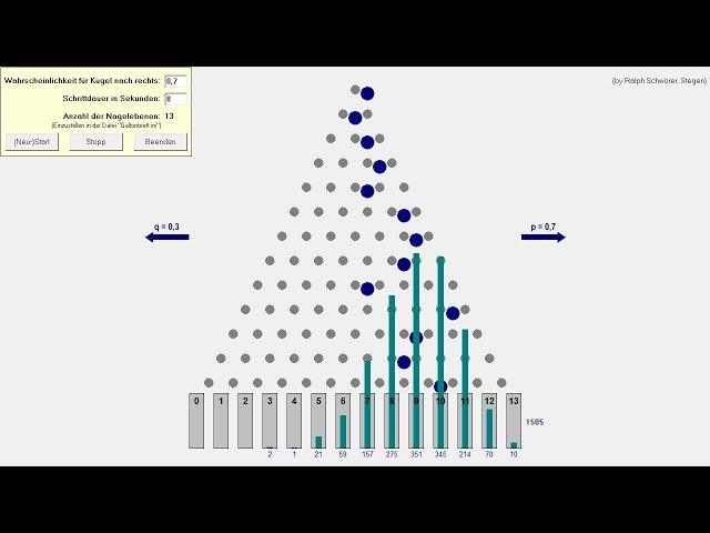 Simulation Galtonbrett mit variabler Wahrscheinlichkeit