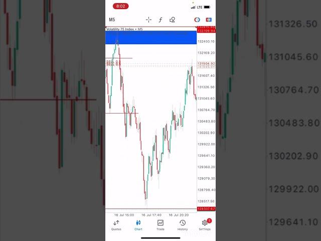 How I made $5000 On Deriv Volatility 75 index Using This SMC Forex Trading Strategy | Step By Step