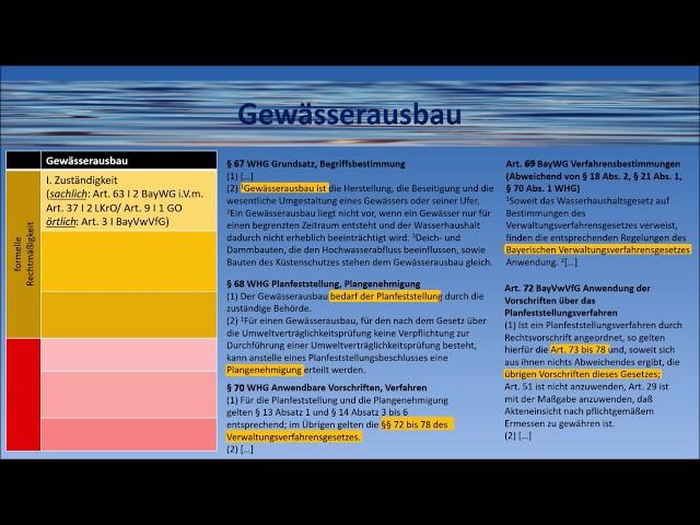 Wasserrecht - Teil 1 (grundlegende Normen & Gewässerausbau)