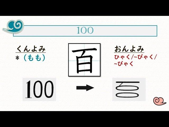 SERUNYA!!  KANJI DASAR!! *Part 4-2*  [100 - 10.000 ]