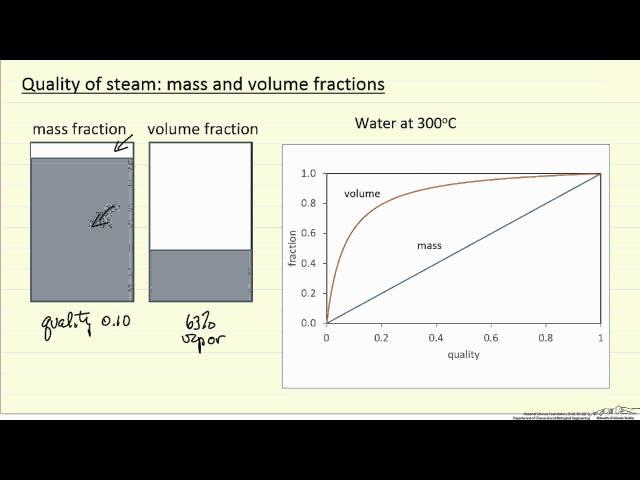 Quality of Steam: Mass and Volume Fractions