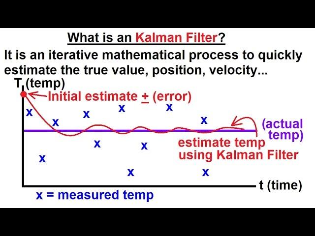 Special Topics - The Kalman Filter (1 of 55) What is a Kalman Filter?