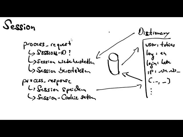 Web-Technologien - Sessions, Cookies, Templates #24: SessionMiddleware