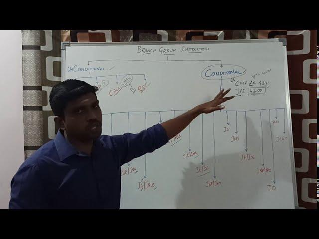 Branch Group Instructions in 8086 || JE, JNZ, JNE,JZ,JAE,LOOP,CALL | S Vijay Murugan | Learn Thought