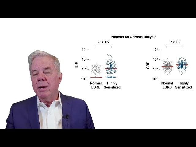 Chronic Active Antibody Mediated Rejection  Targeting IL 6 to Improve Outcomes in Kidney Transplant