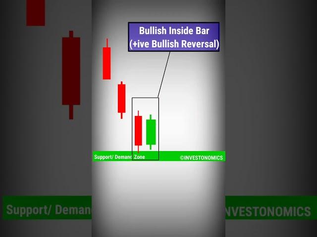Bullish Inside Bar vs Homing Pigeon Candlestick Pattern #shorts