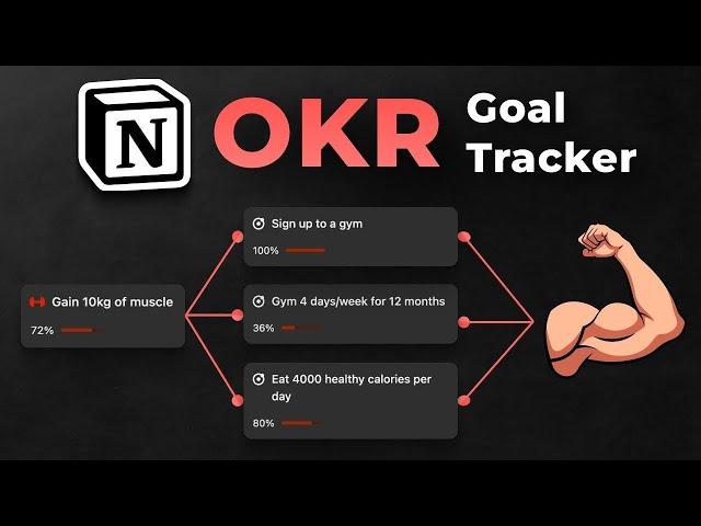 How To Build A Simple OKR Goal Tracker In Notion