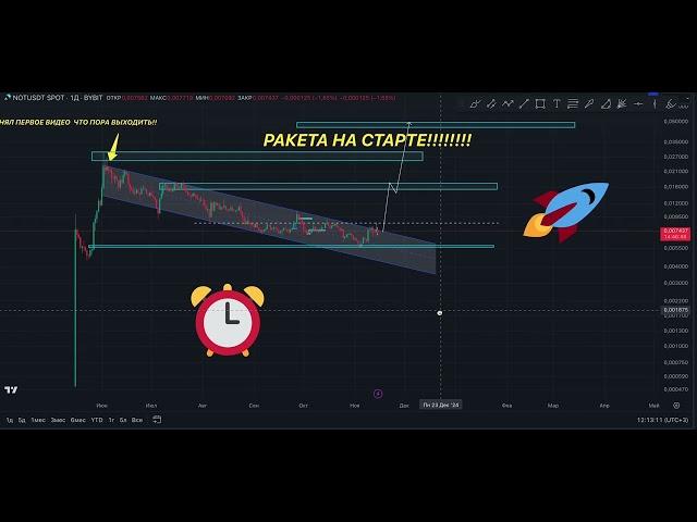 NOTCOIN РАКЕТА ЖИВА!!!! ПРОГНОЗ НОТКОЙН ОТ ТРЕЙДЕРА С КОДАМИ!!!!!!! ПОЛНЫЙ РАЗБОР!!!!