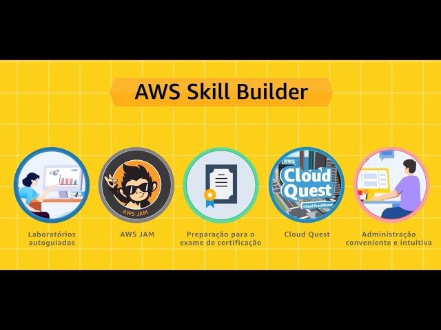 Benefícios do AWS Skill Builder para empresas e corporações - Português