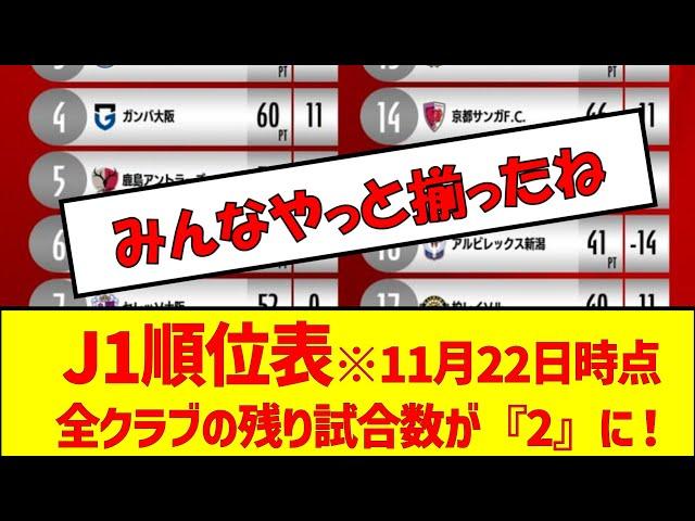 J1順位表※11月22日時点全クラブの残り試合数が『2』に！　#サッカー #jリーグ #順位表 #j1 #優勝争い #残留争い #2ch