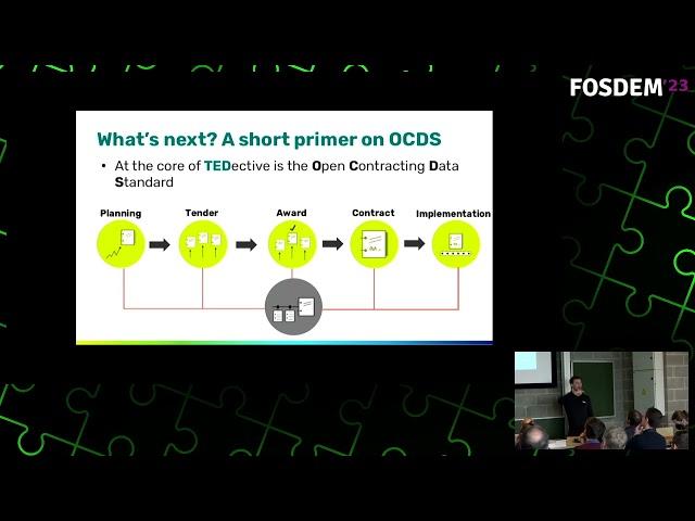 TEDective - FOSDEM 2023 talk