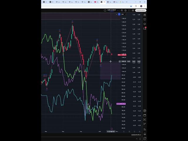 Индекс ртс  #IRTS  прогноз на сегодня 26.05.25 #shorts #trader