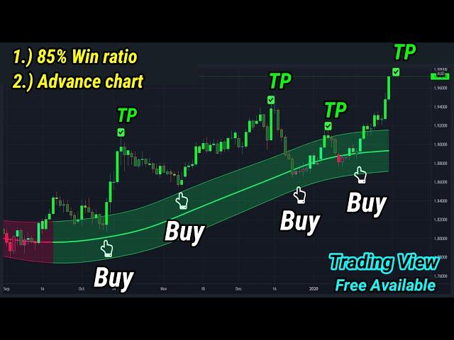 Tradingview Best Indicators for Day Trading ||  Entry and Exit Strategies in Tradingview