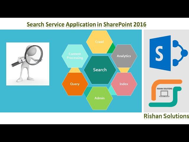 Complete details on Search Service Application in SharePoint