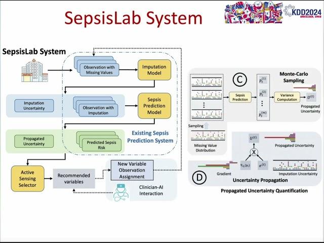 KDD2024 - SepsisLab: Early Sepsis Prediction with Uncertainty Quantification and Active Sensing