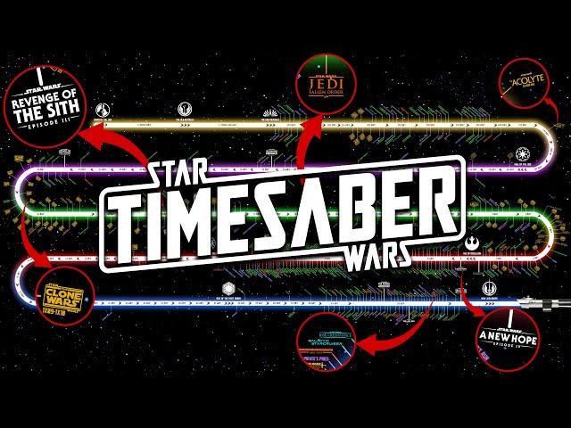 A New Kind of STAR WARS Timeline