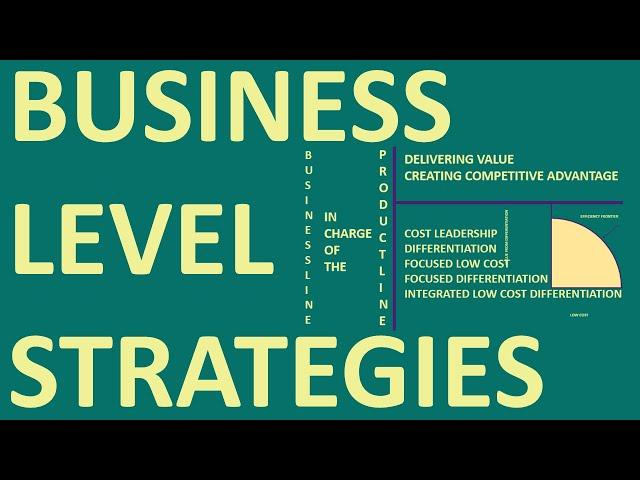 Business Level Strategies Explained With Examples || Strategic Management Series