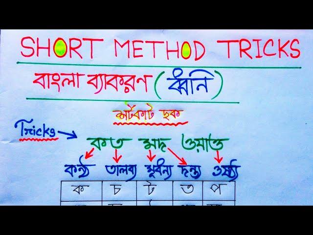 ধ্বনিতত্ত্বের A to Z শিখুন দারুন শর্টকাট পদ্ধতিতে //Short method tricks //Assaduzzaman Rubel