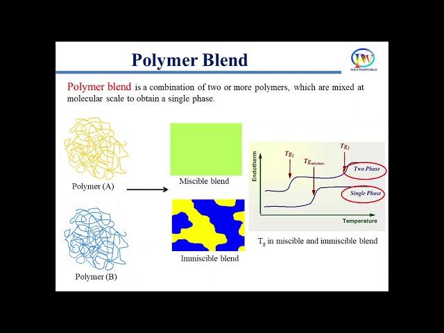 Polymer Blend vs.Polymer Composite