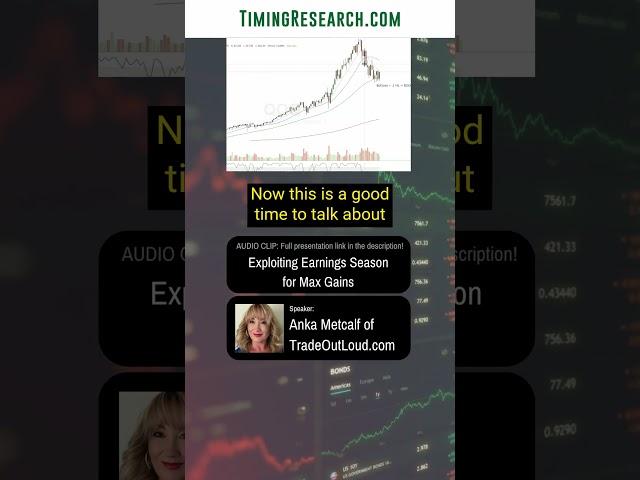 ⏱️ Indicators for Effective Price Action Analysis: Moving Average Explained #sma #shorts