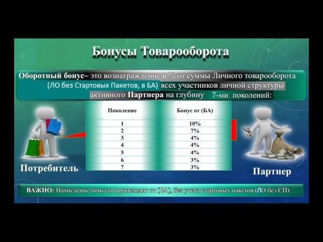 Павел Жарков рассказывает маркетинг план